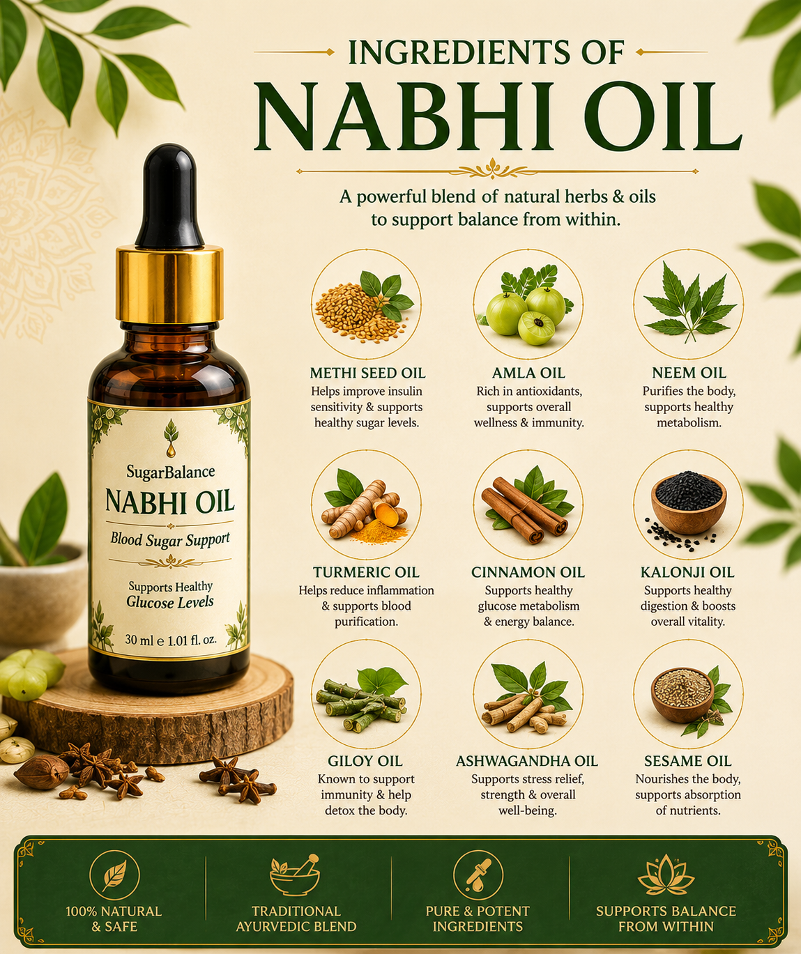 Nabhi Oil (Pack of 2)