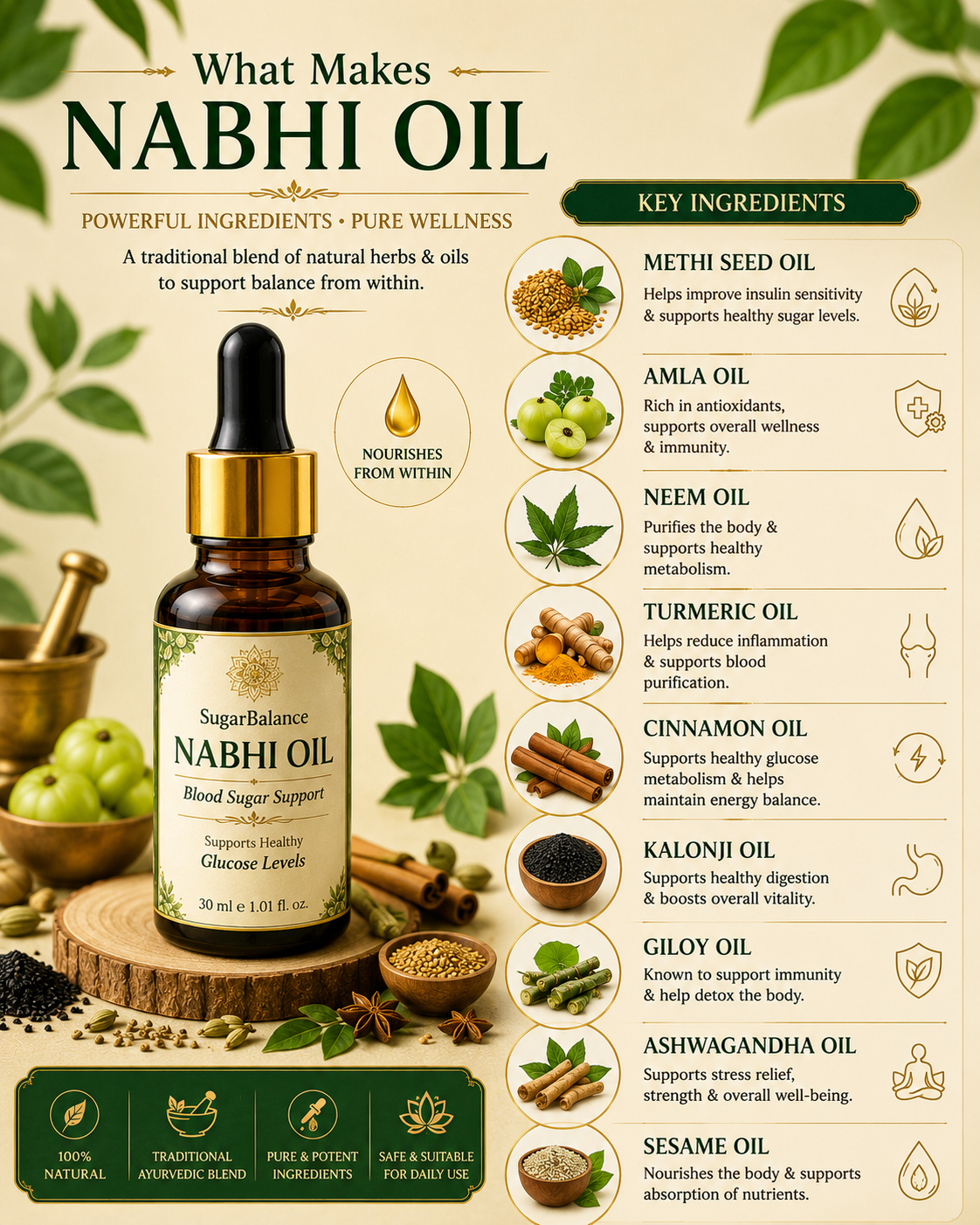 Nabhi Oil (Pack of 2)